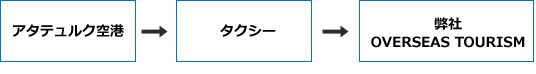 空港よりタクシー利用